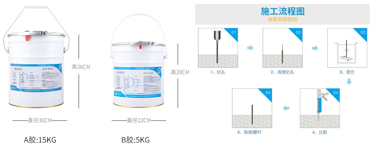 迪普邦植筋膠 迪普邦植筋膠