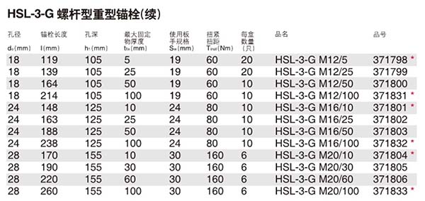 喜利得HSL-3-G膨脹錨栓技術參數