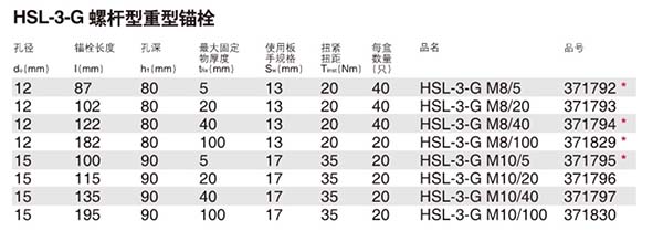 喜利得HSL-3-G膨脹錨栓技術參數