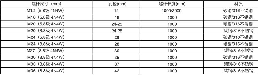 喜利得HAS-E標準型螺桿參數